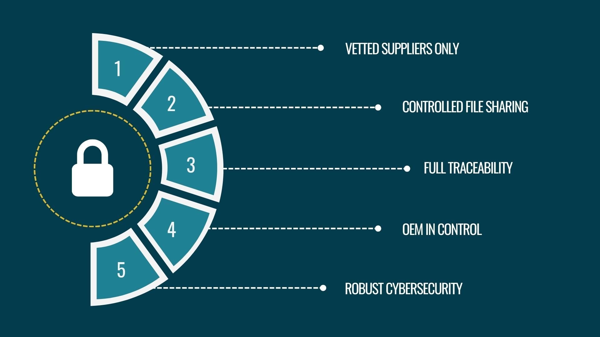 Pelagus IP protection diagram