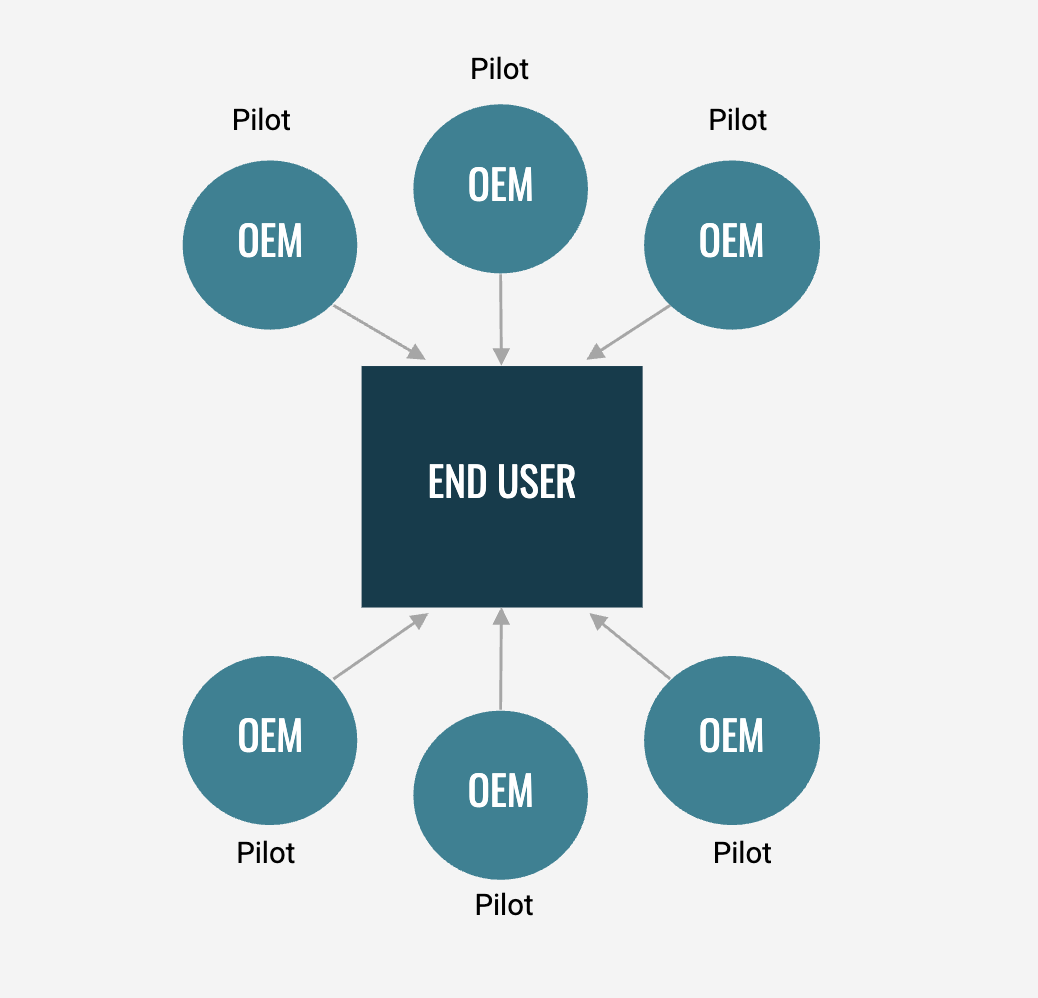 Getting started End User Getting started End User